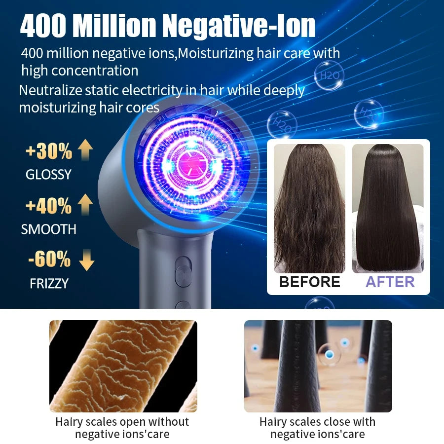 Professional High-Speed Ionic Hair Dryer