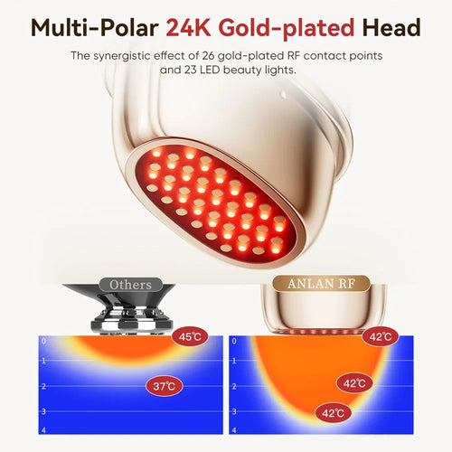 ANLAN 24K Gold LED Radiofrequency Massager