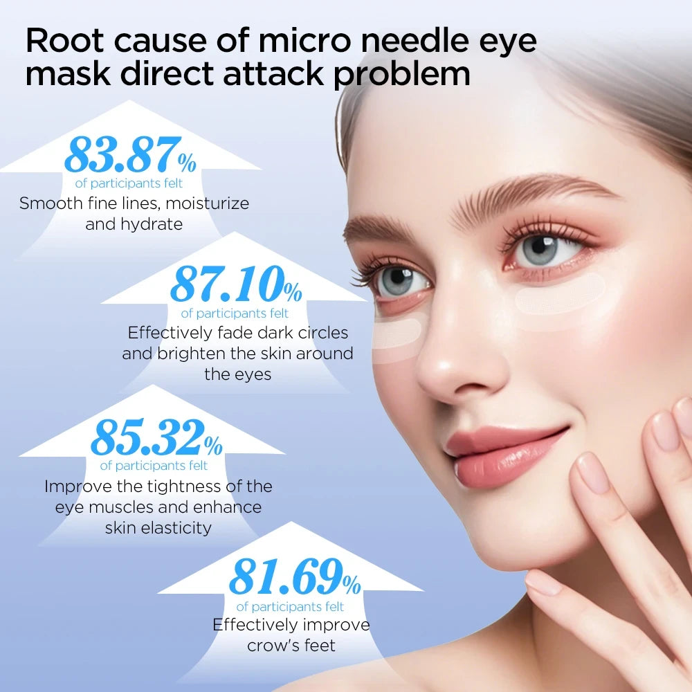 Hyaluronic Acid Microneedle Eye Patches